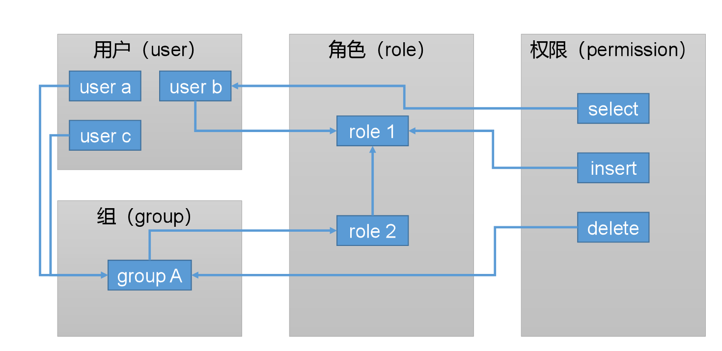 Ranger从入门到精通以及案例实操系列