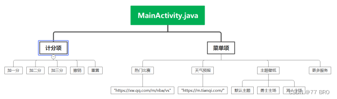 《物联篮球计分器》Android应用程序开发-期末课程设计