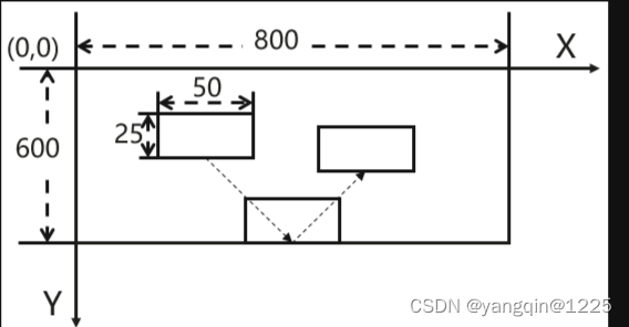 【华为OD题库-033】经典屏保-java