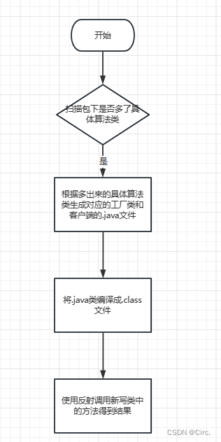 设计模式入门-工厂系列（保姆级教程）