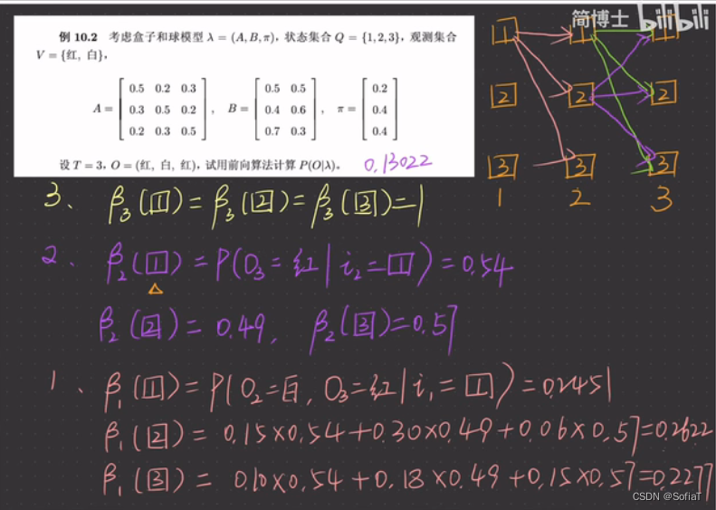 隐马尔可夫模型学习