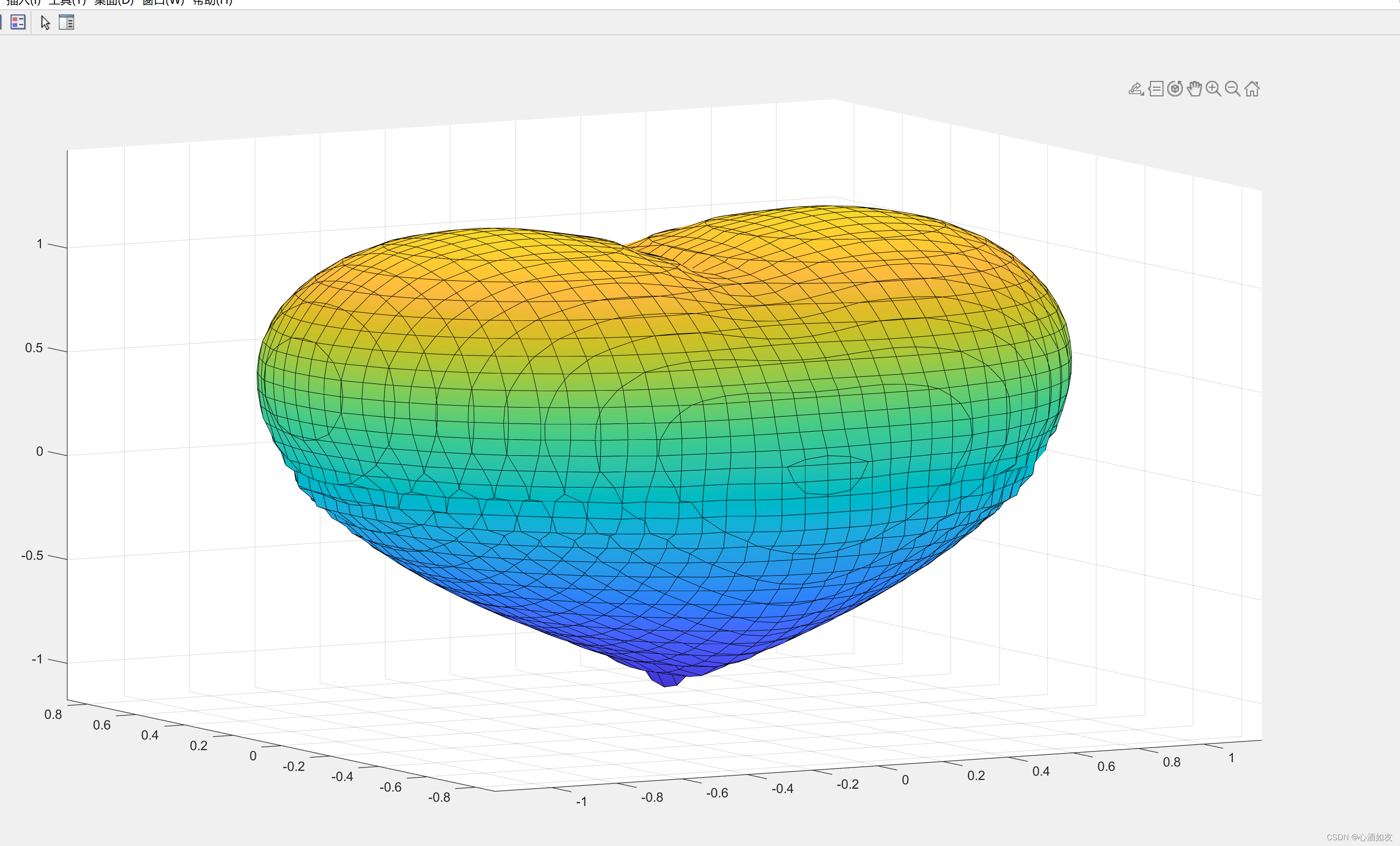 matlab绘制三维隐函数图像