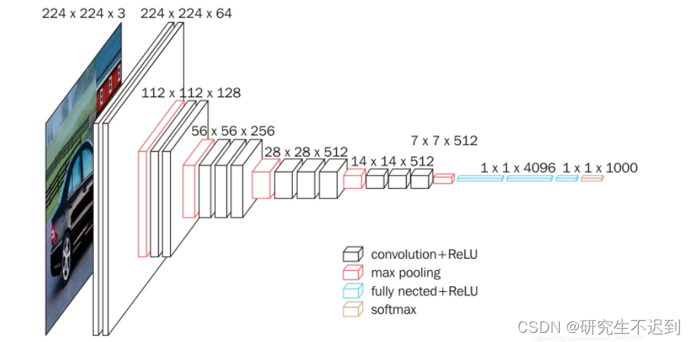 github代码分析——Siamese神经网络