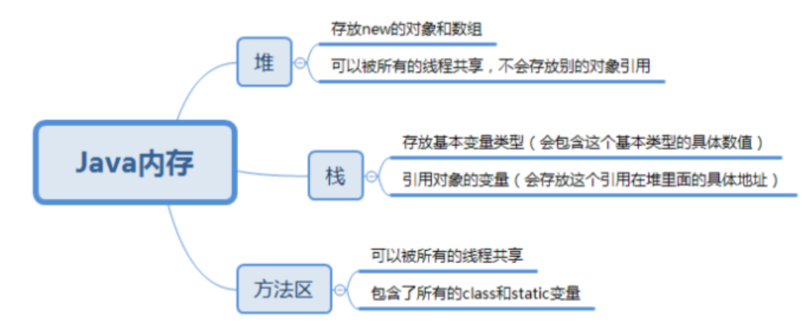 [ͼƬתʧ,Դվз,齫ͼƬֱϴ(img-gLkeRXZp-1630164016401)(C:\Users\pc20200526\AppData\Roaming\Typora\typora-user-images\image-20210828225604558.png)]