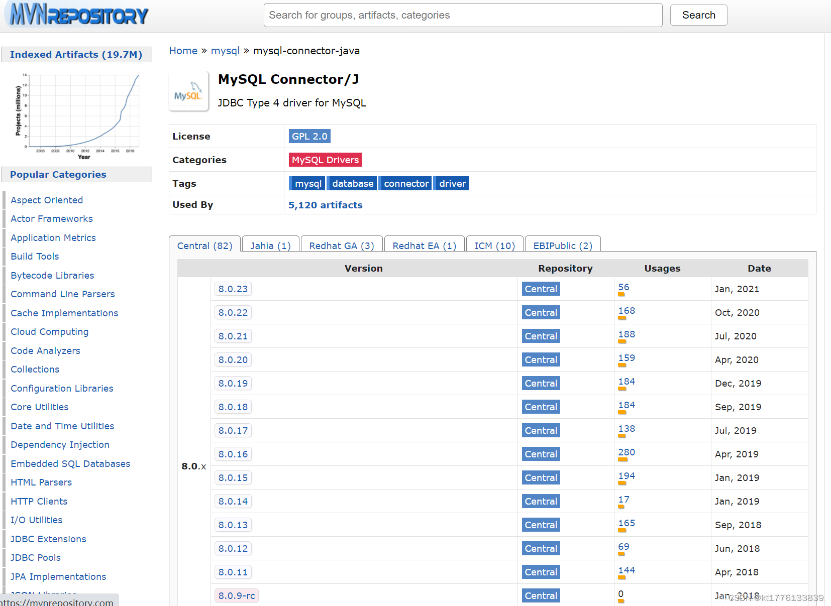 不同版本mysqlconnectorjava的jar包下载地址_mysqlconnectorjava下载CSDN博客