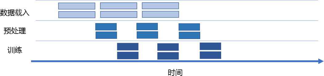 机器学习系统:设计与实现 计算图