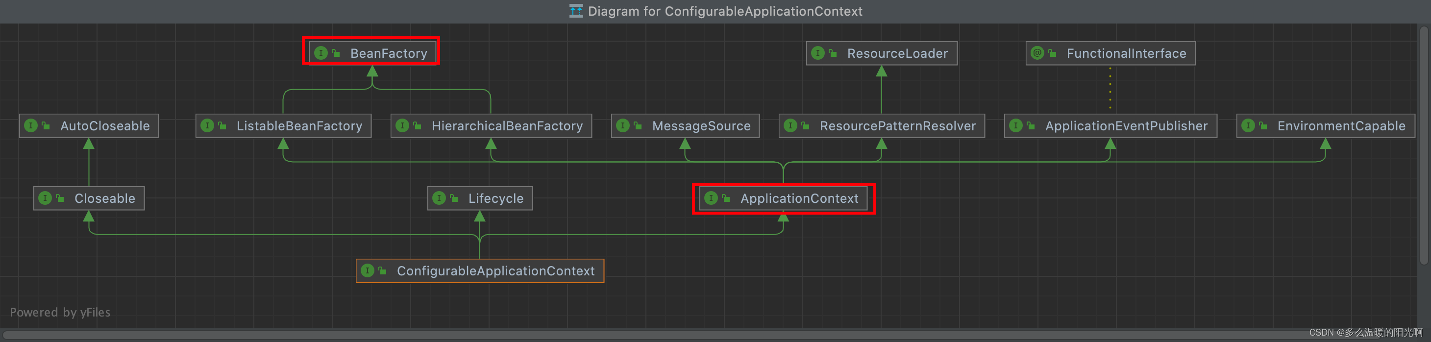 ConfigurableApplicationContext类图