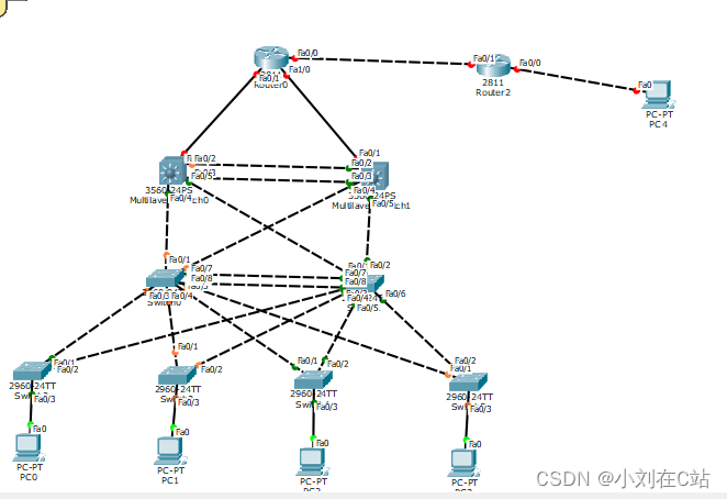 ospf，三层交换机，热备，以太网通道练习实验（含命令）