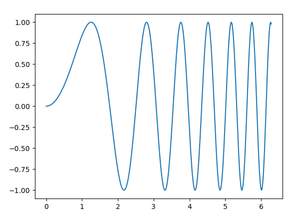 python-matplotlib-ax-ax-python-csdn