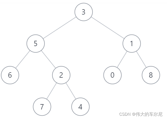 二叉树题目：二叉树的最近公共祖先