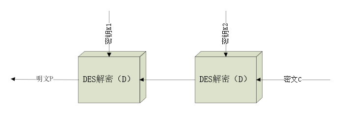 解密过程