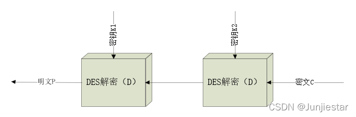 解密过程