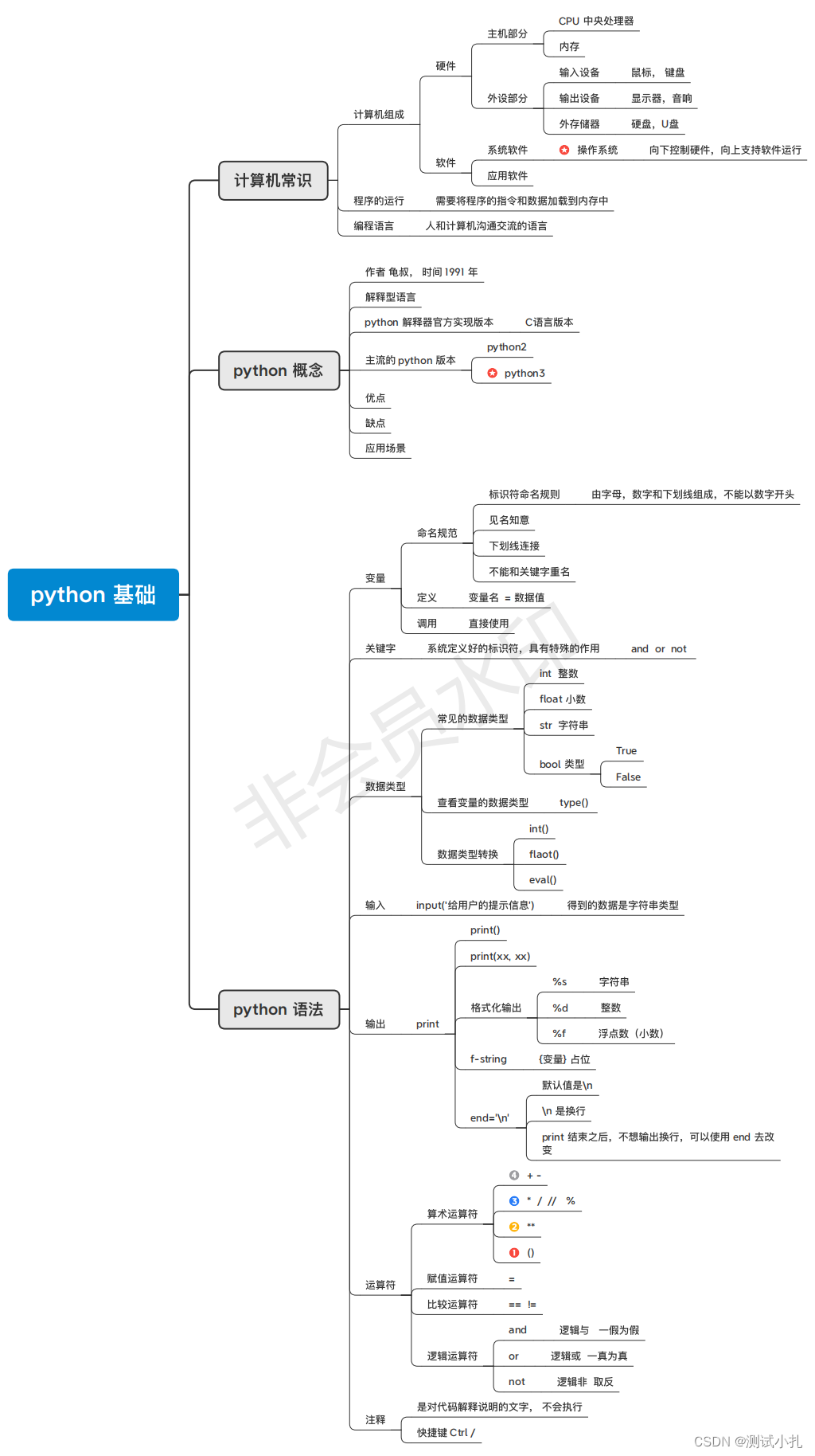 带你3分钟学会 Python 模块和包的使用