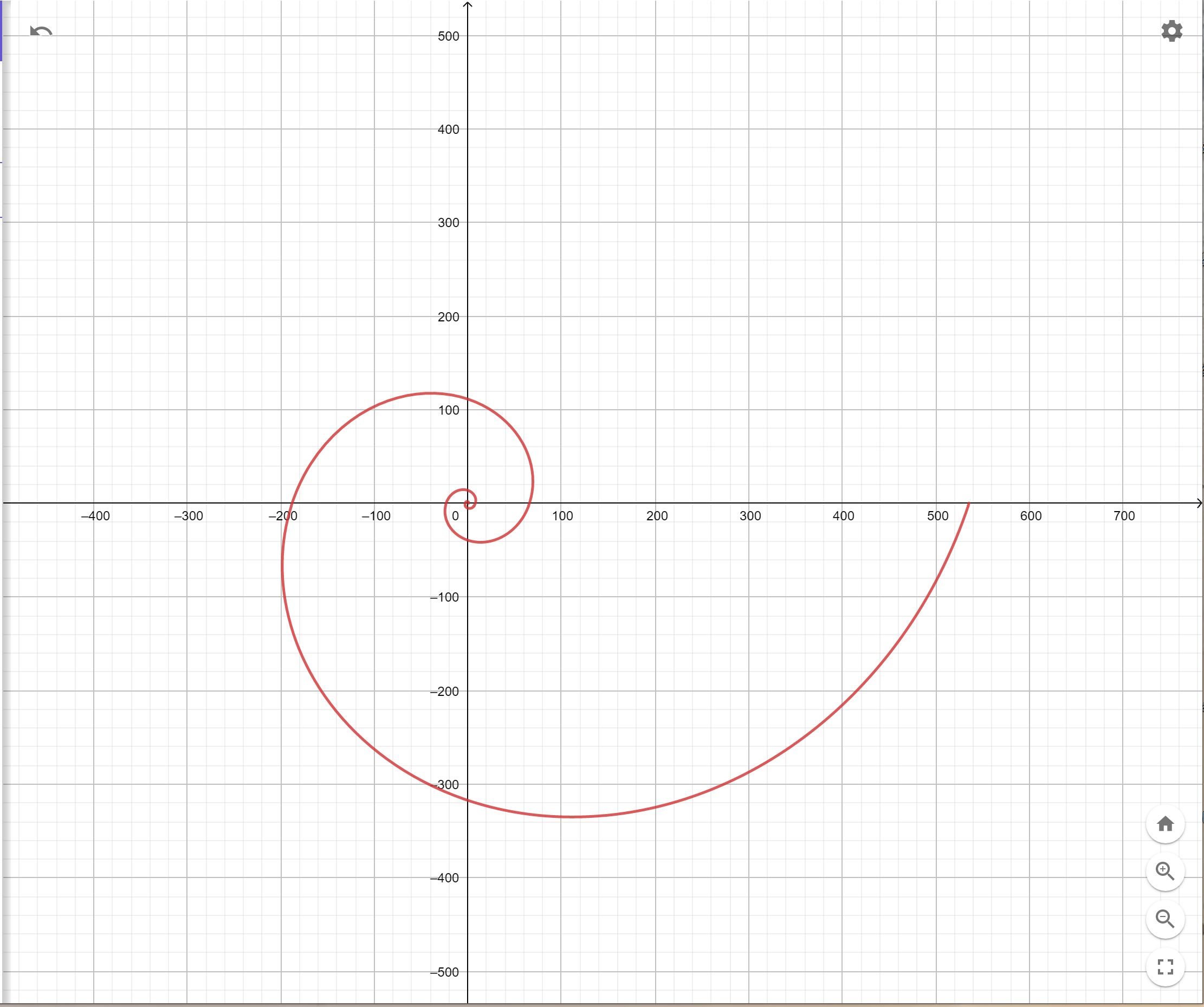 三叶曲线图片