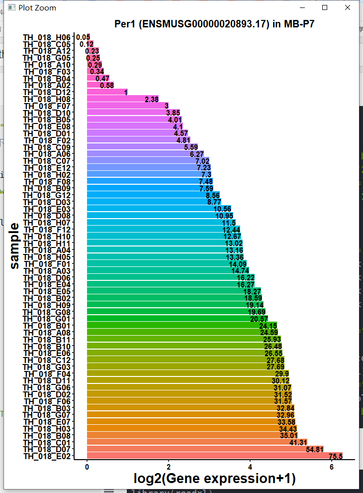 bar plot and sort plot by the size of the value_如何用plot画分面