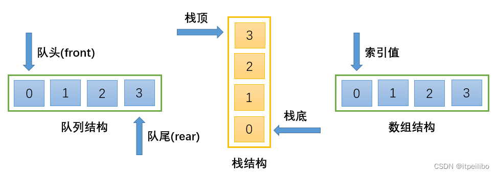 【数据结构与算法】JavaScript实现队列结构（Queue）