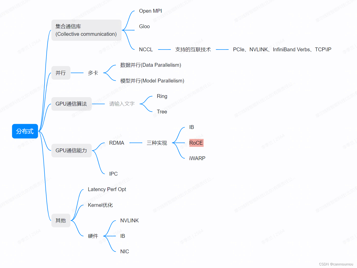 【分布式】入门级NCCL多机并行实践 - 02