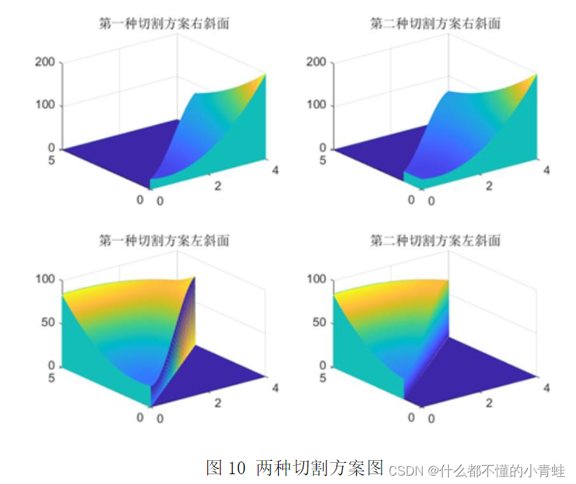 数模国赛——多波束测线问题模型建立研究分析