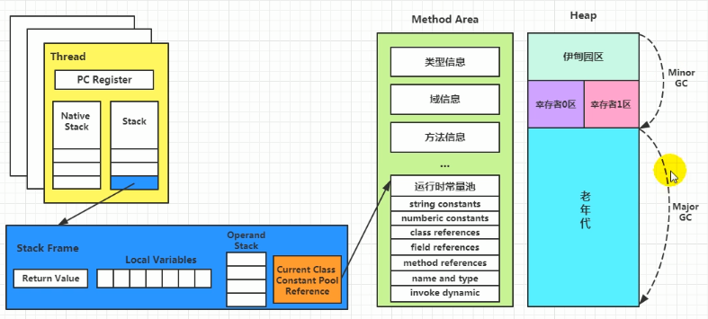 从零开始学习JVM（五）-运行时数据区的方法区