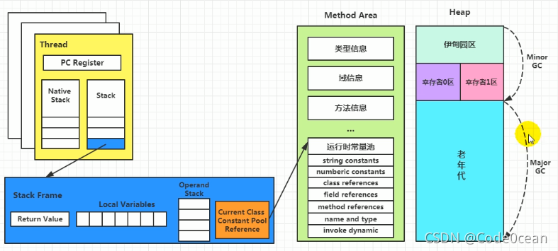 从零开始学习JVM（五）-运行时数据区的方法区