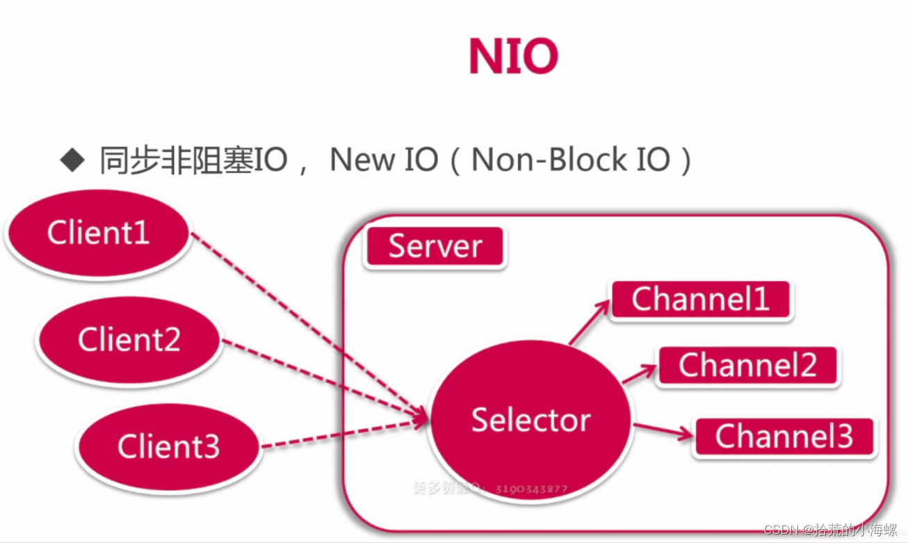 Netty：常见的面试题和答案