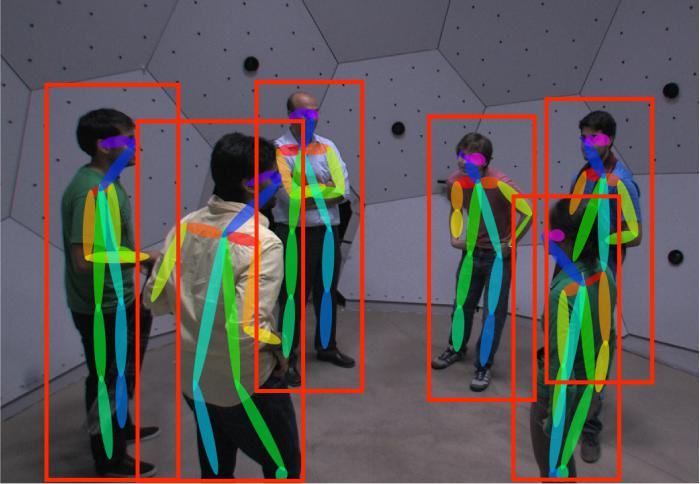 论文精读:Realtime Multi-Person 2D Pose Estimation using Part Affinity Fields ∗