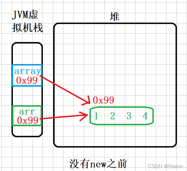 Java 数组_java数组-CSDN博客