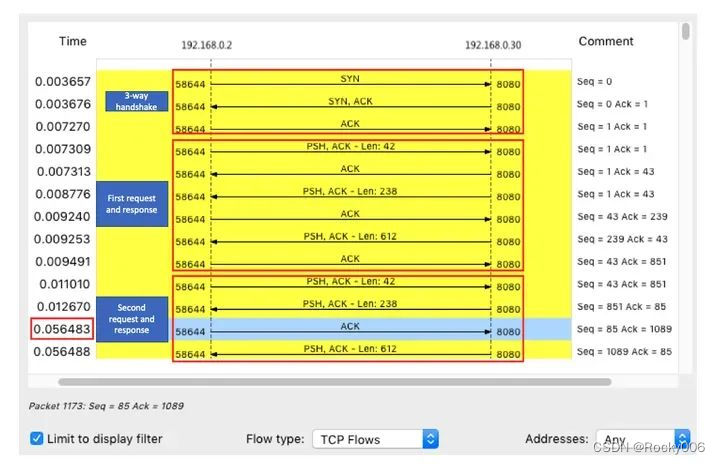 Linux 网络延迟排查方法详解