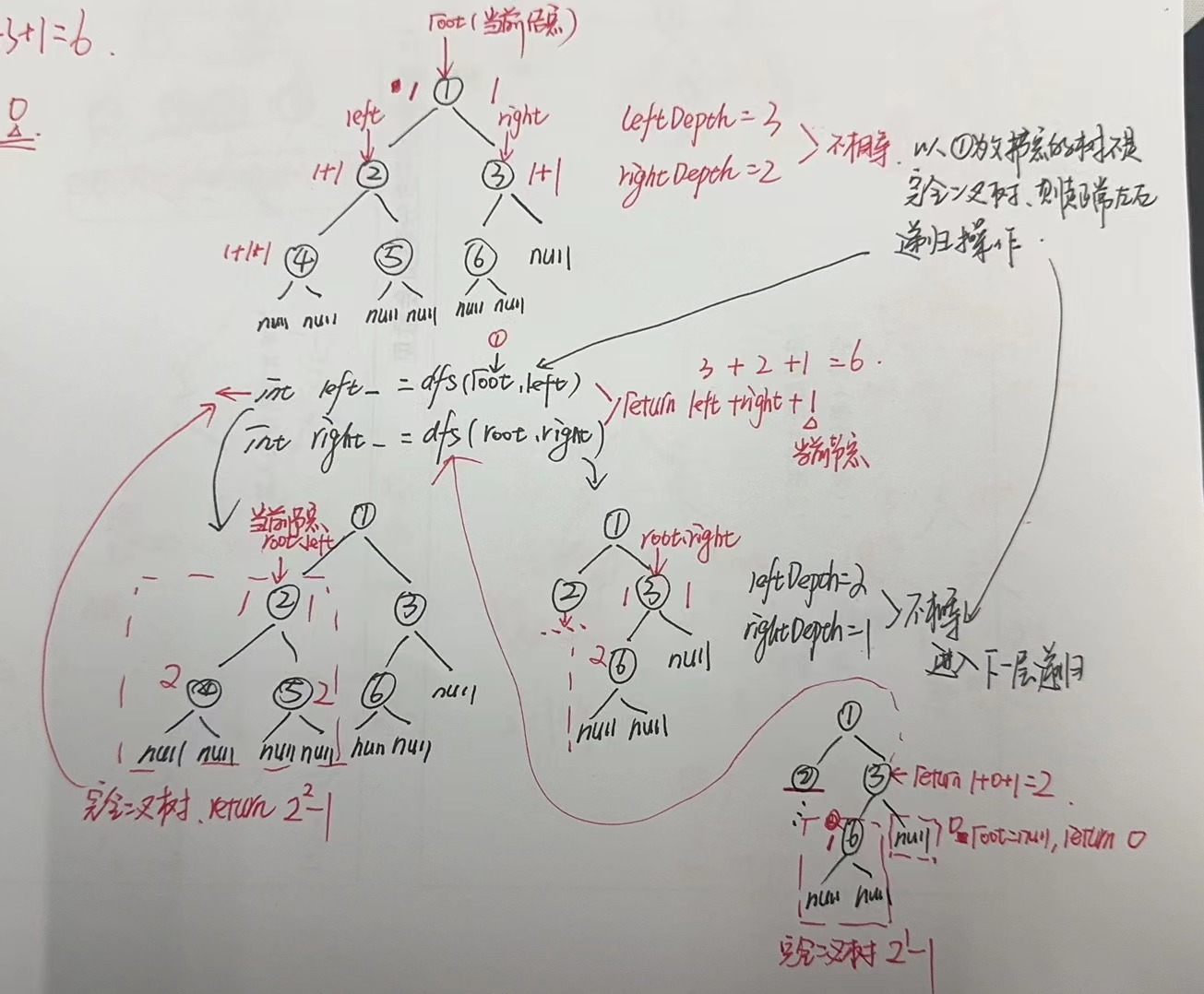 【LeetCode-中等题】 222. 完全二叉树的节点个数