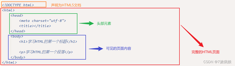 结构解析图