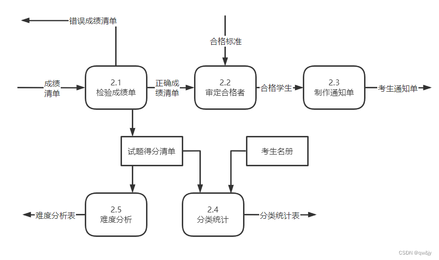 加工2的1层图