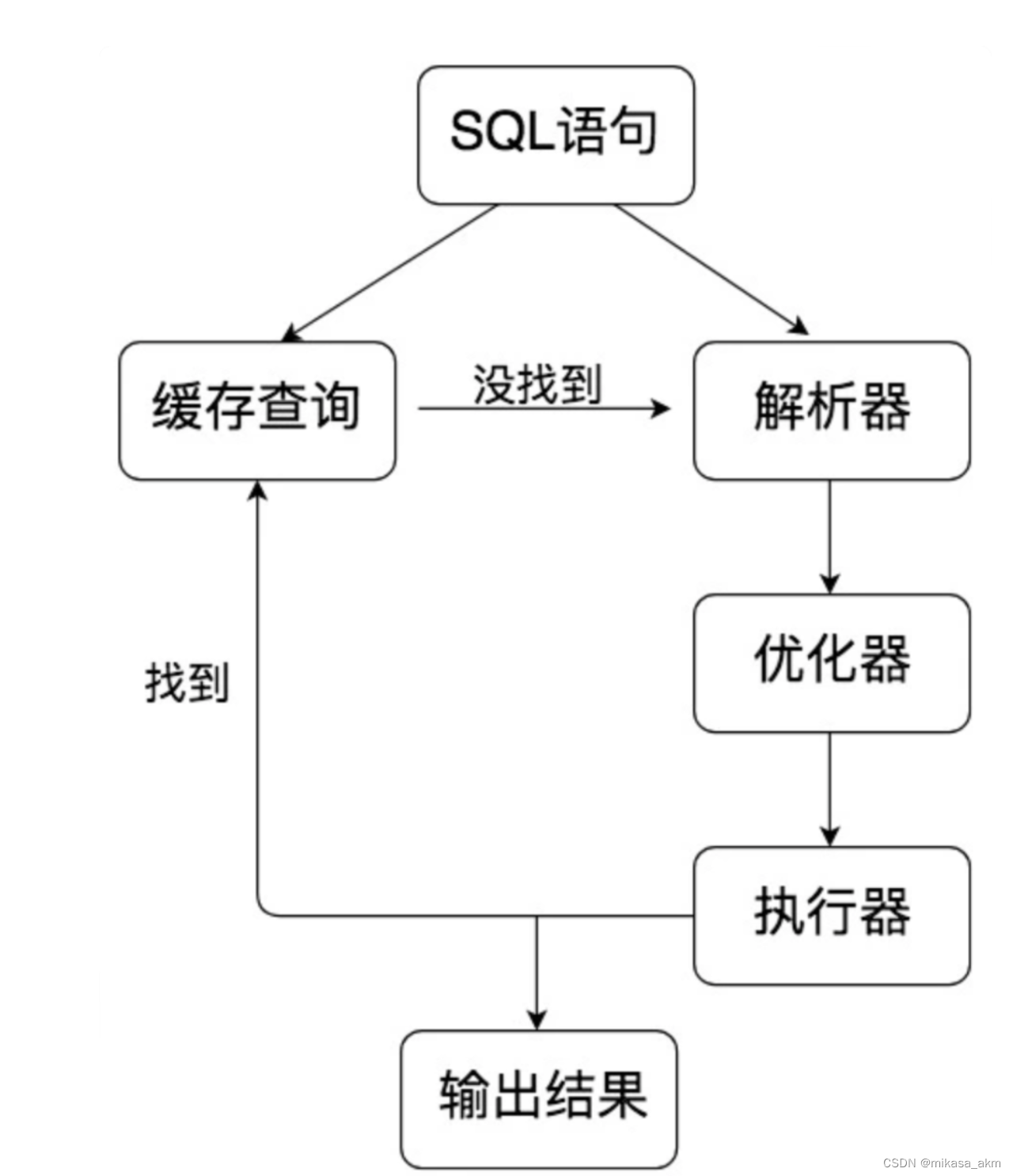 [外链图片转存失败,源站可能有防盗链机制,建议将图片保存下来直接上传(img-uZ22zfsF-1676287120498)(/Users/mikasa/Library/Application Support/typora-user-images/image-20230213184930617.png)]