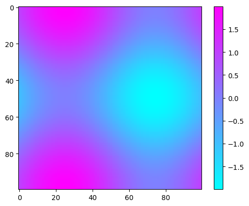 【Python | matplotlib】matplotlib.cm的理解以及举例说明