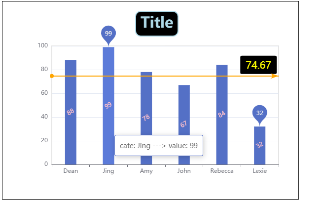 Echarts tooltip配置_tooltip:  trigger: 'item' ,-CSDN博客