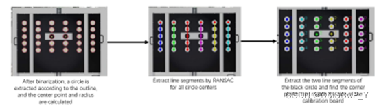 圆形标定板的检测