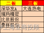 上海亚商投顾：沪指失守3200点 两市成交不足8000亿