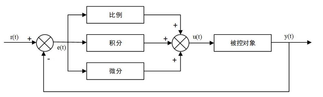 Plc中rpm是什么意思 Csdn