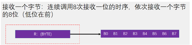 [外链图片转存失败,源站可能有防盗链机制,建议将图片保存下来直接上传(img-LI017krR-1669906830987)(https://gitee.com/best_future/future_fighting/raw/master/image-20221126093424695.png)]