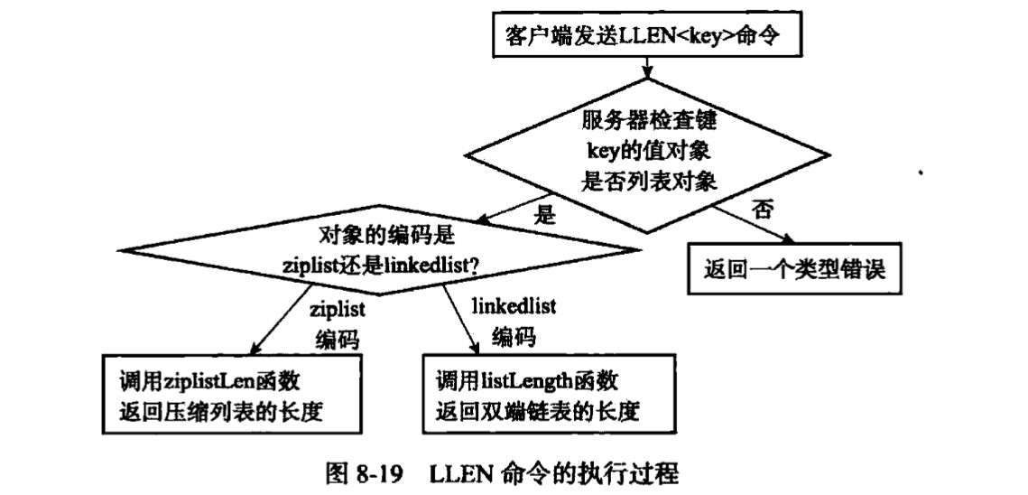 类型检查与命令多态