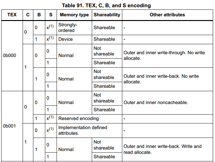 【BSP视频教程】STM32H7视频教程第13期：系统讲解Cortex-M7内核MPU和Cache，理解通透(2022-04-17)