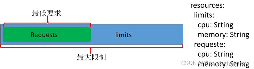 K8S应用生命周期管理