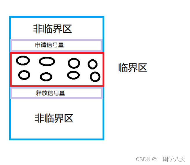 感性了解一下互斥和信号量