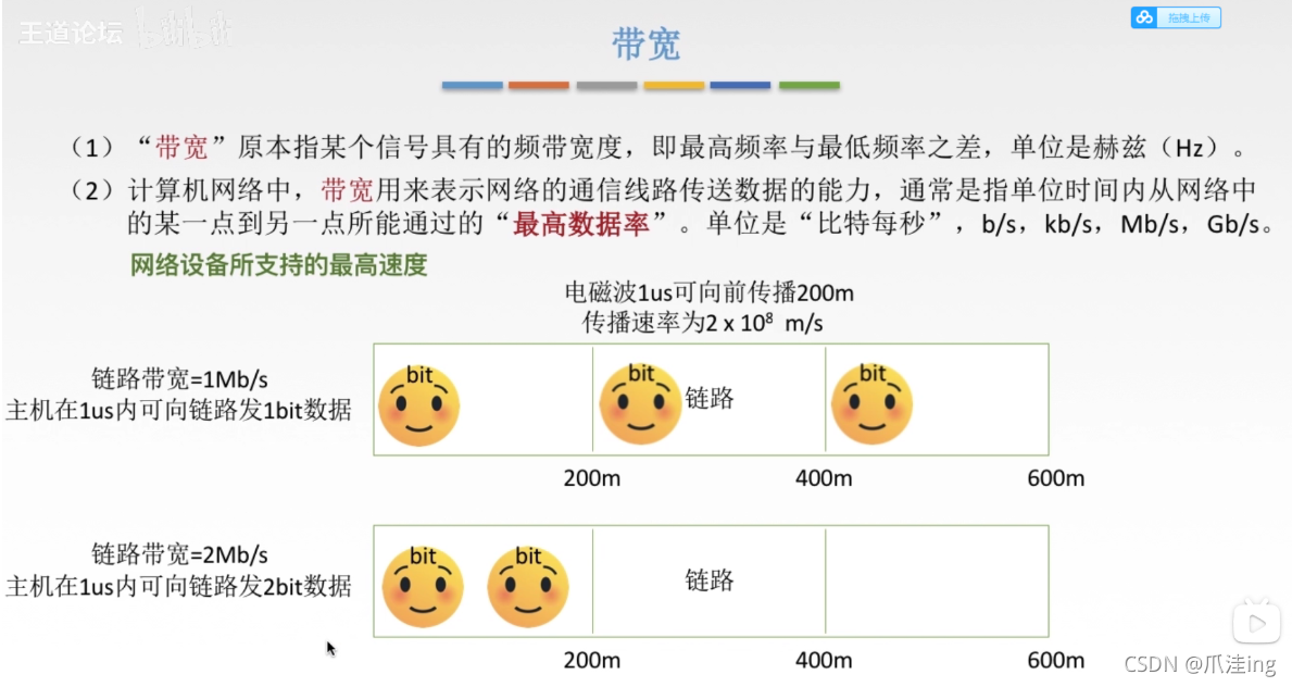 [外链图片转存失败,源站可能有防盗链机制,建议将图片保存下来直接上传(img-I8TQNHOw-1635671459960)(计算机网络.assets/image-20211031103754955.png)]