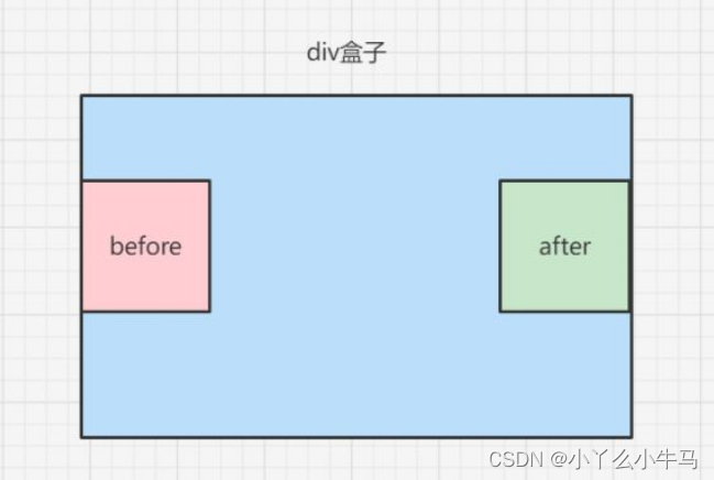 请添加图片描述