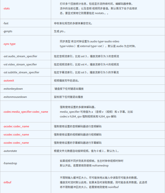 Could not initialize SDL No available video device (Did you set the