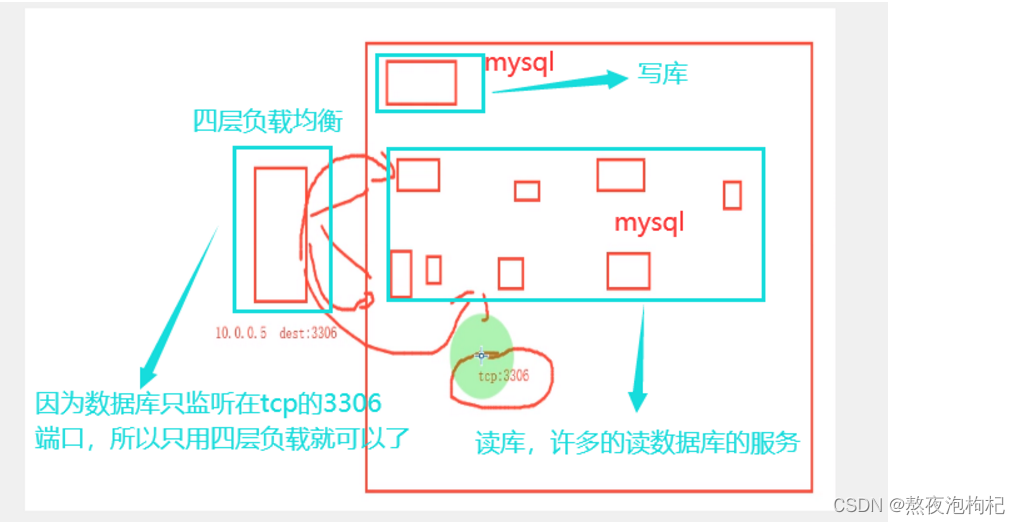 [外链图片转存失败,源站可能有防盗链机制,建议将图片保存下来直接上传(img-cm6g5E6c-1675614455360)(DFDD754C906349EDB4BEDB9D8F1FD2D0)]