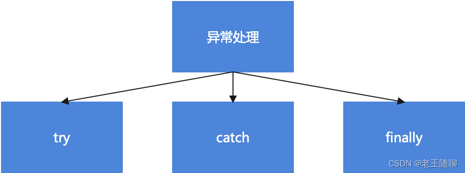 第1篇：小白初识Java语言