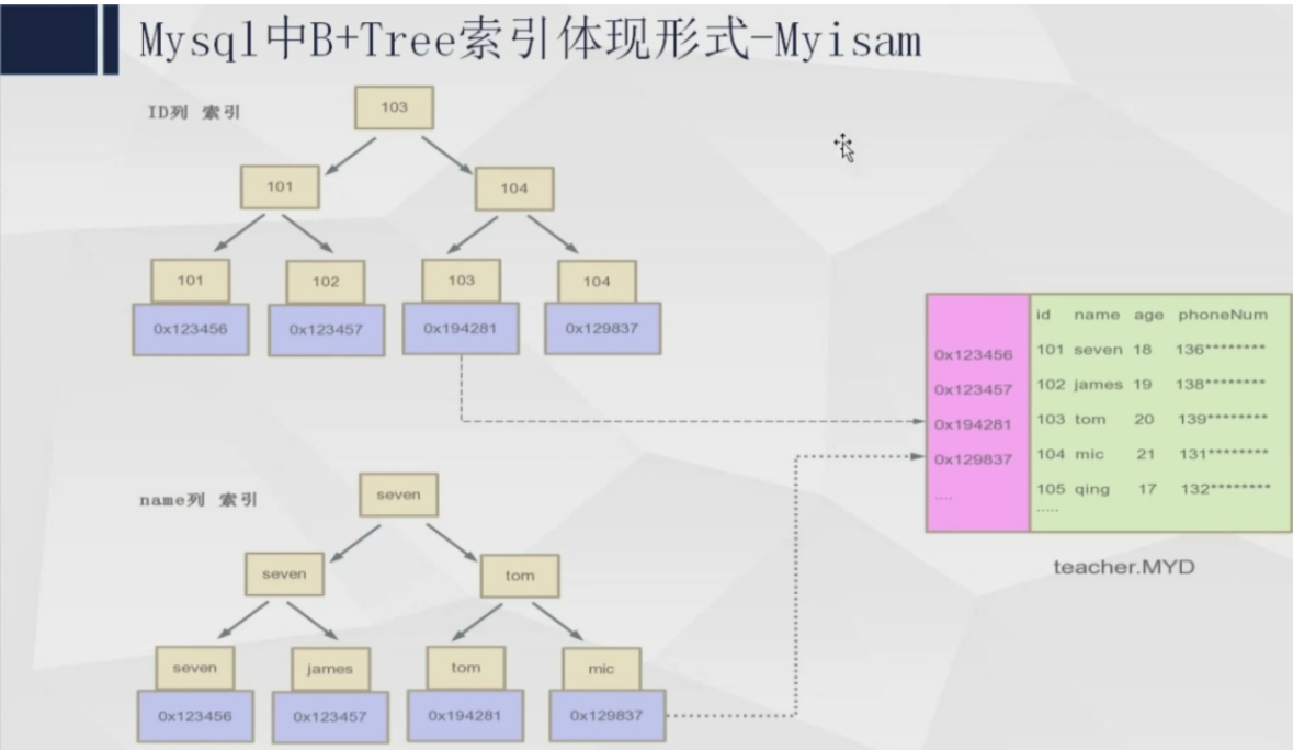 [外链图片转存失败,源站可能有防盗链机制,建议将图片保存下来直接上传(img-v45xCYXW-1648702041975)(Involution!.assets/image-20220331120301859.png)]
[外链图片转存失败,源站可能有防盗链机制,建议将图片保存失败,源站可能有防盗链机制,建议将图片保存下来直接上传上传(im0kvyCMTMF4-1648702023212)(Involution!.assets/image-20220331120301859.png)(Involution!.assets/image-20220331120301859.png)]