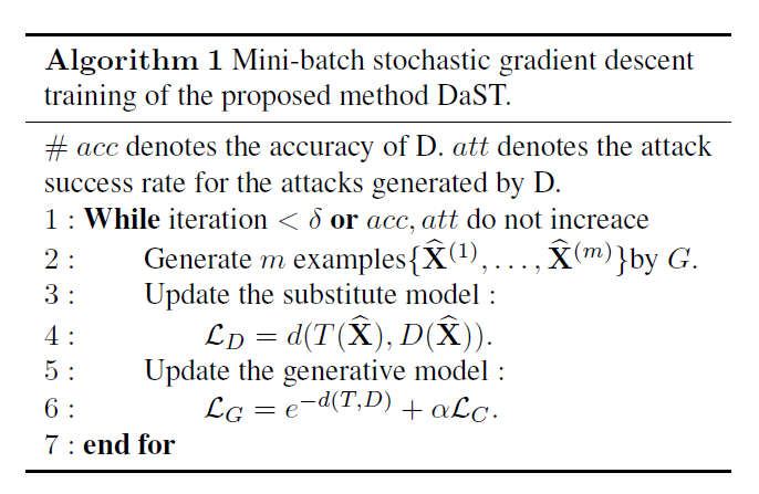 论文阅读——DaST: Data-free Substitute Training for Adversarial Attacks