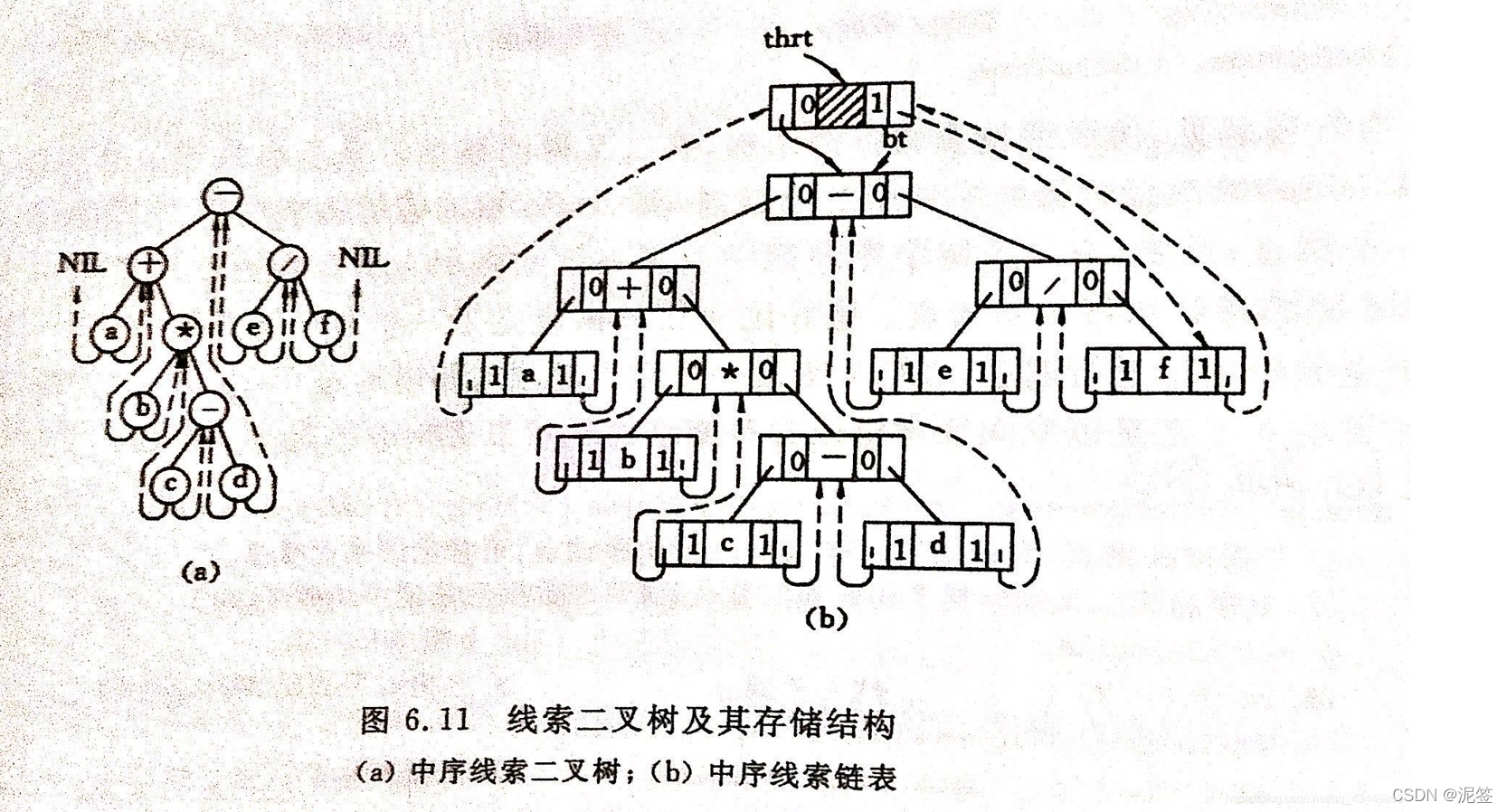 [外链图片转存失败,源站可能有防盗链机制,建议将图片保存下来直接上传(img-apw36HS0-1649823769043)(树与二叉树 2节.assets/p20.png)]